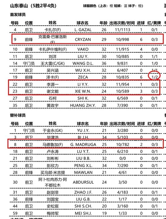 PA国际厅每天有超过30%的用户通过手机进行登录介绍图片