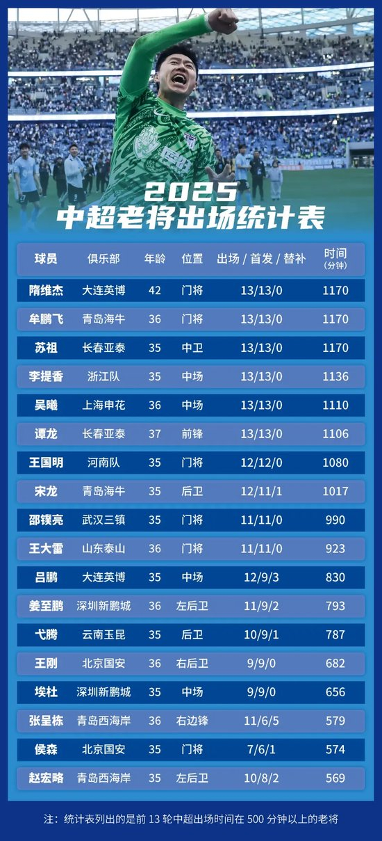 PA国际厅每天有超过30%的用户通过手机进行登录产品图片