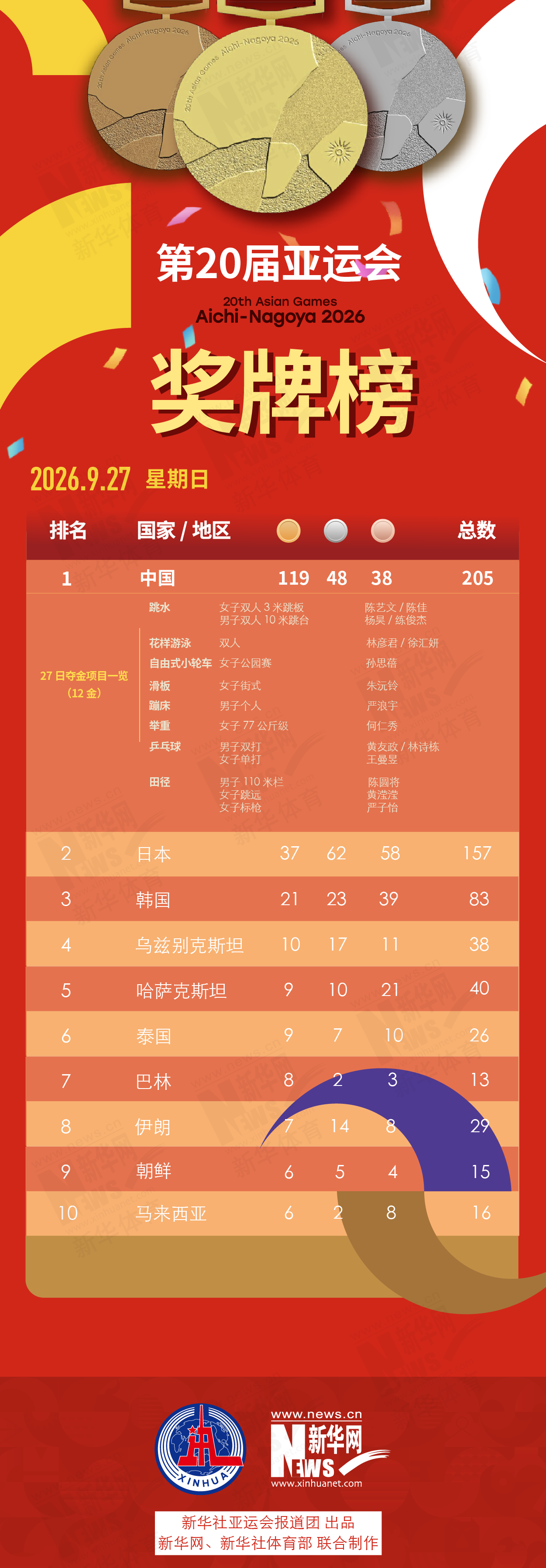PA国际厅每天有超过30%的用户通过手机进行登录介绍图片