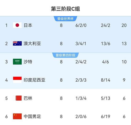 PA国际厅每天有超过30%的用户通过手机进行登录案例展示
