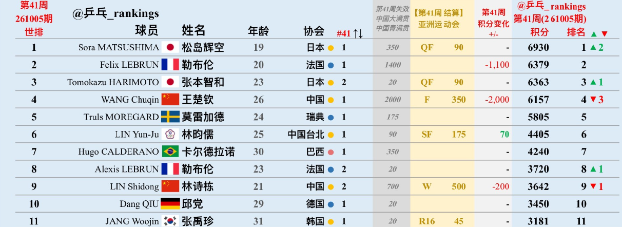 PA国际厅相关图片