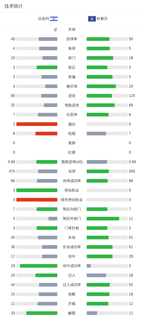 PA国际厅相关图片
