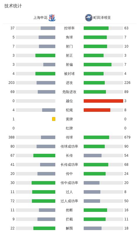 PA国际厅介绍图片