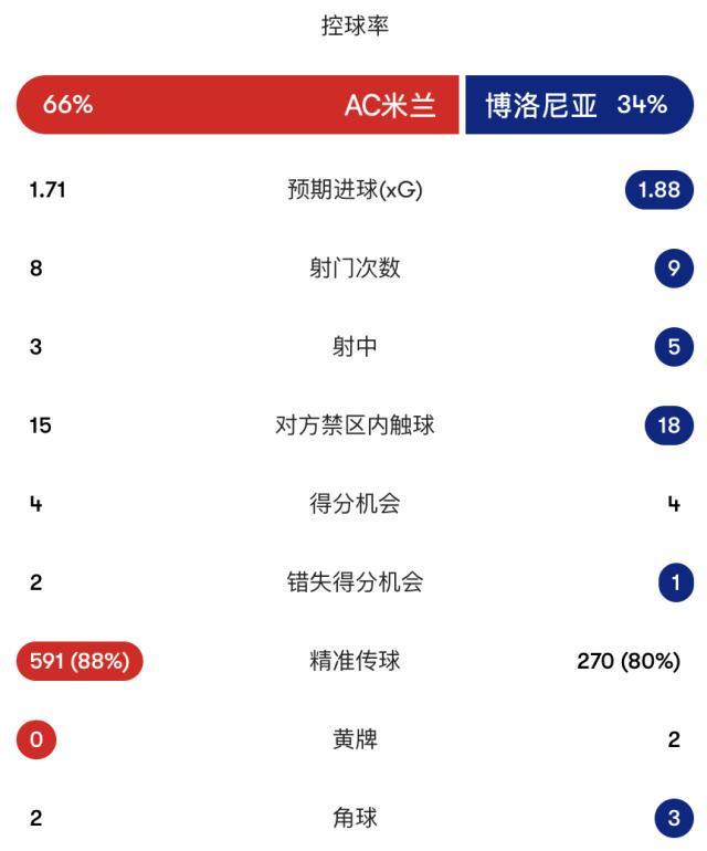 了解PA国际厅