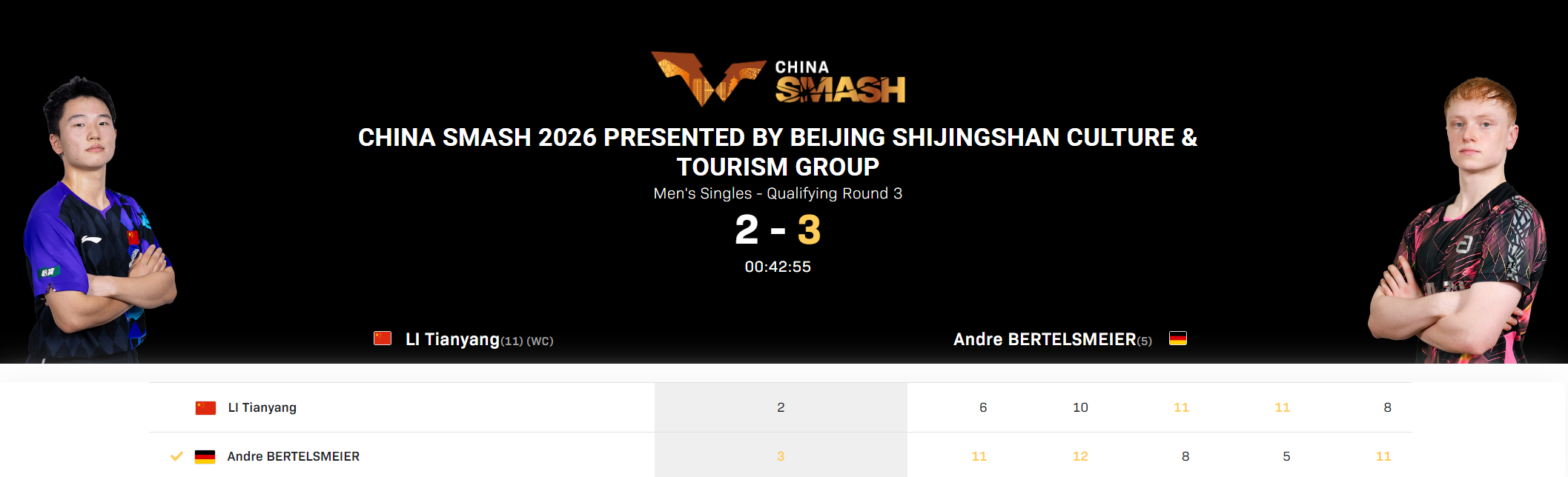 0-2落后拖入抢五惜败！19岁国乒小将未能一黑到底 削发明志还不够