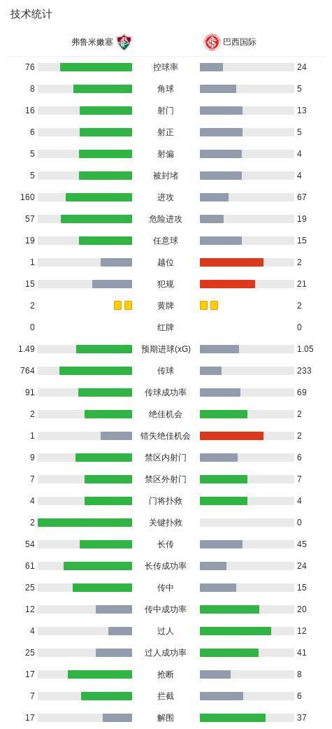 PA国际厅详情图