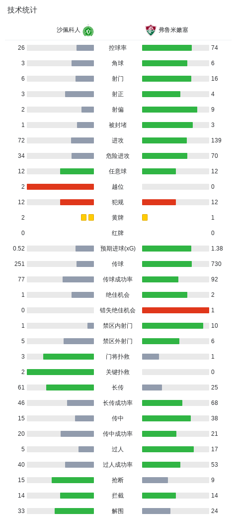 PA国际厅图片展示